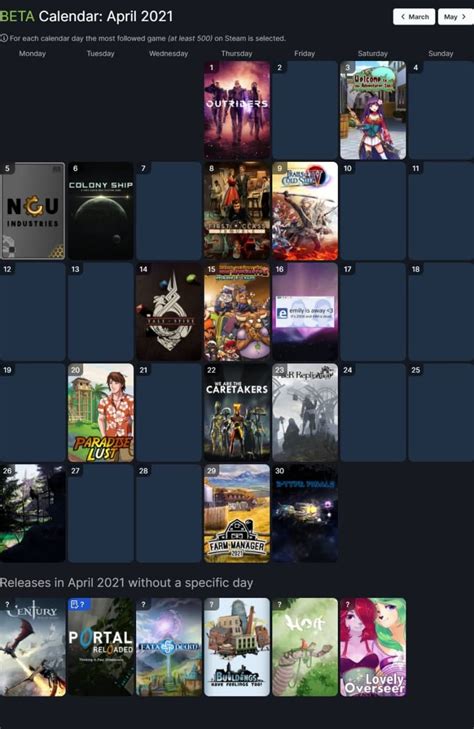 Steam Game Releases Summary for Indie · SteamDB.